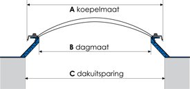 Lichtkoepel